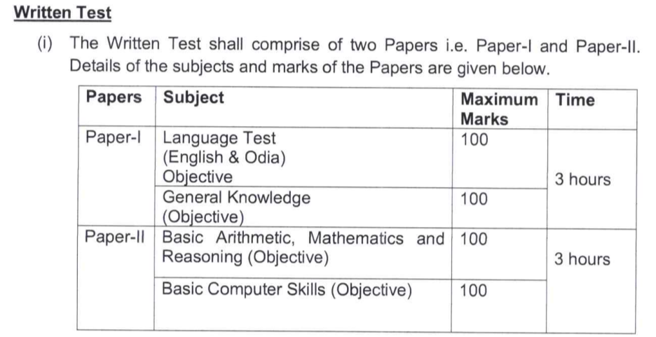 Odisha Police Junior Clerk Syllabus 2024 - exam Pattern