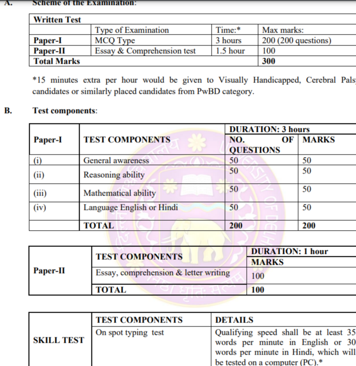 UCMS Junior Assistant Syllabus exam pattern