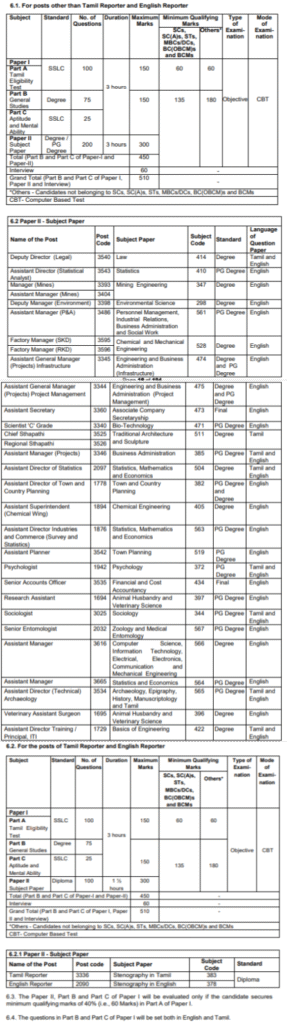tnpsc ctse non interview exam pattern