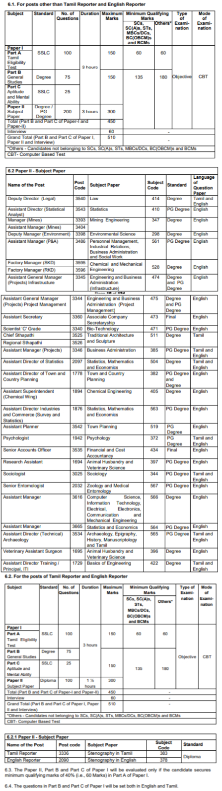 tnpsc ctse non interview exam pattern