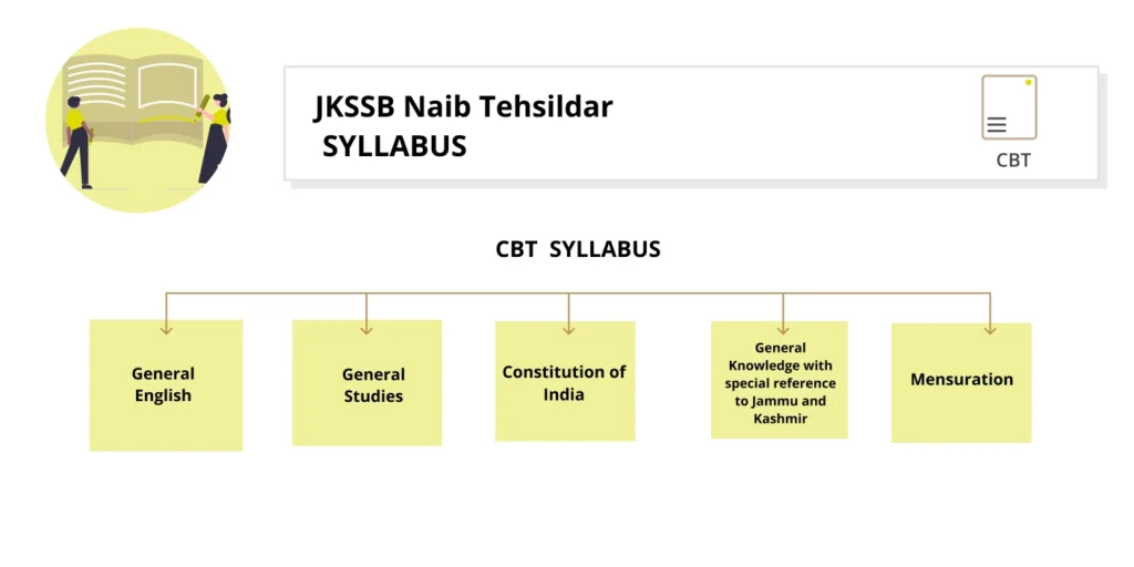JKSSB_Naib_Tehsildar_Syllabus_2024_Overview