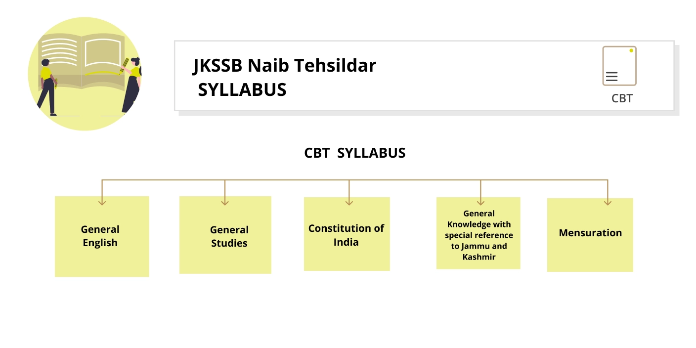 JKSSB_Naib_Tehsildar_Syllabus_2024_Overview