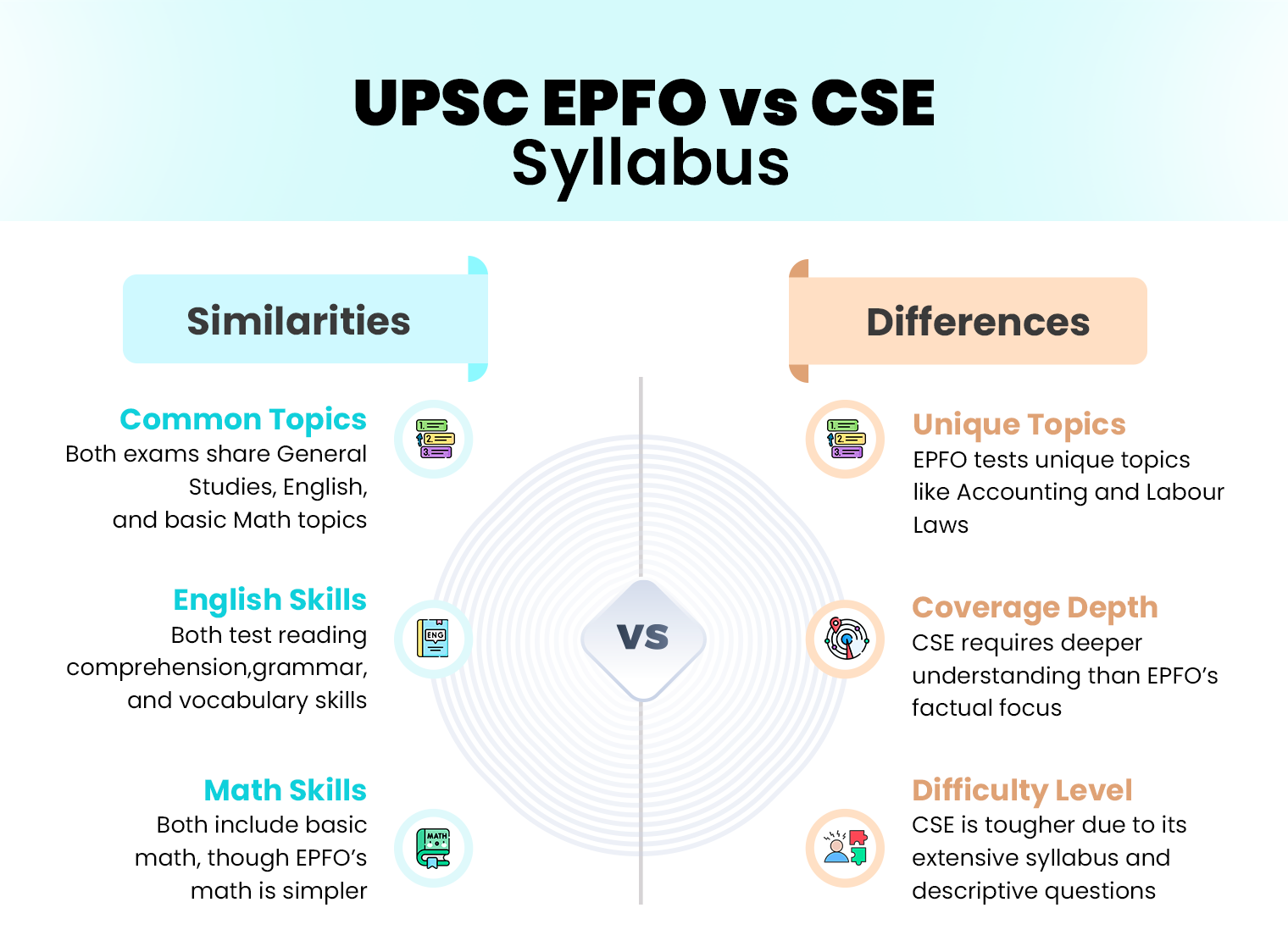 UPSC EPFO vs. UPSC CSE