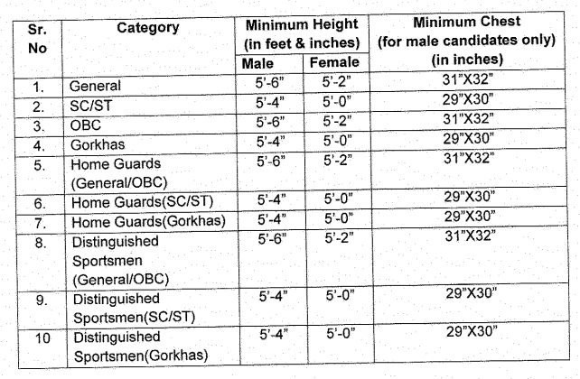 hp police constable physical requirements height