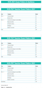 kvs teacher vacancy exam pattern