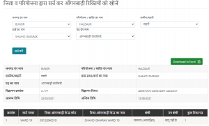 up anganwadi salary