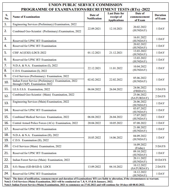 UPSC-Exam-Calendar-2022