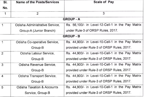 OPSC Civil Service posts and salary list