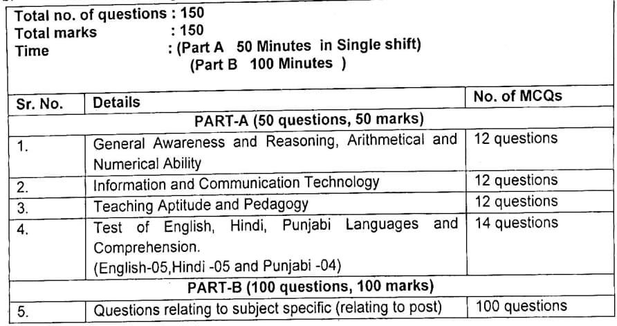 Chandigarh-TGT-Exam-Pattern-2024