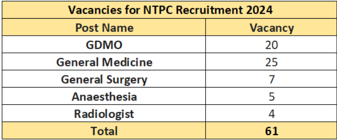 NTPC Medical Officer recruitment 2024