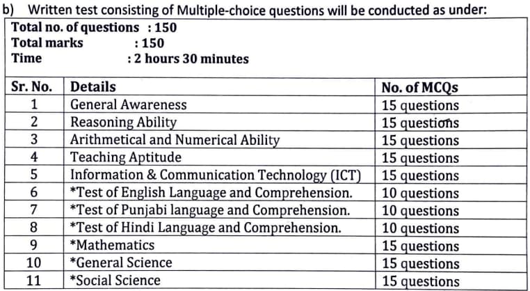 haryana JBT-Teacher-Exam-Pattern-2023