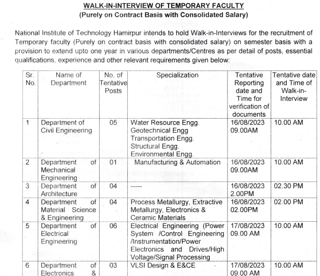 nit hamirpur faculty recruitment