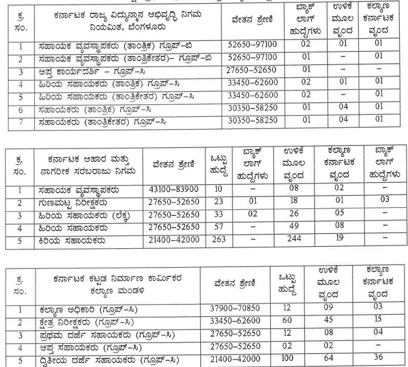 Sda In Salary