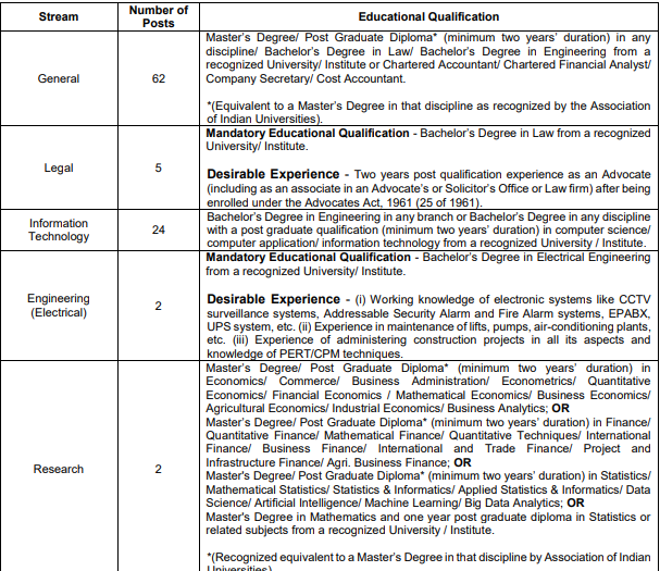 SEBI Grade A Notification 2024