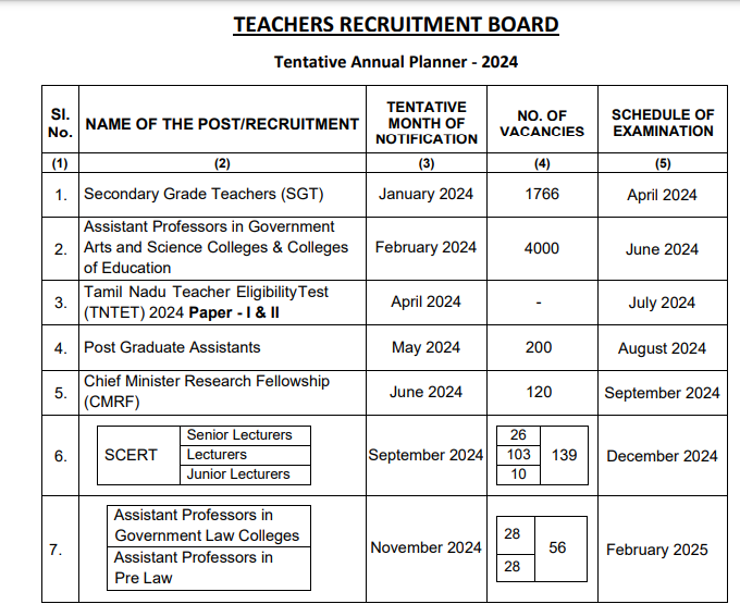 TN TRB Annual Planner 2024