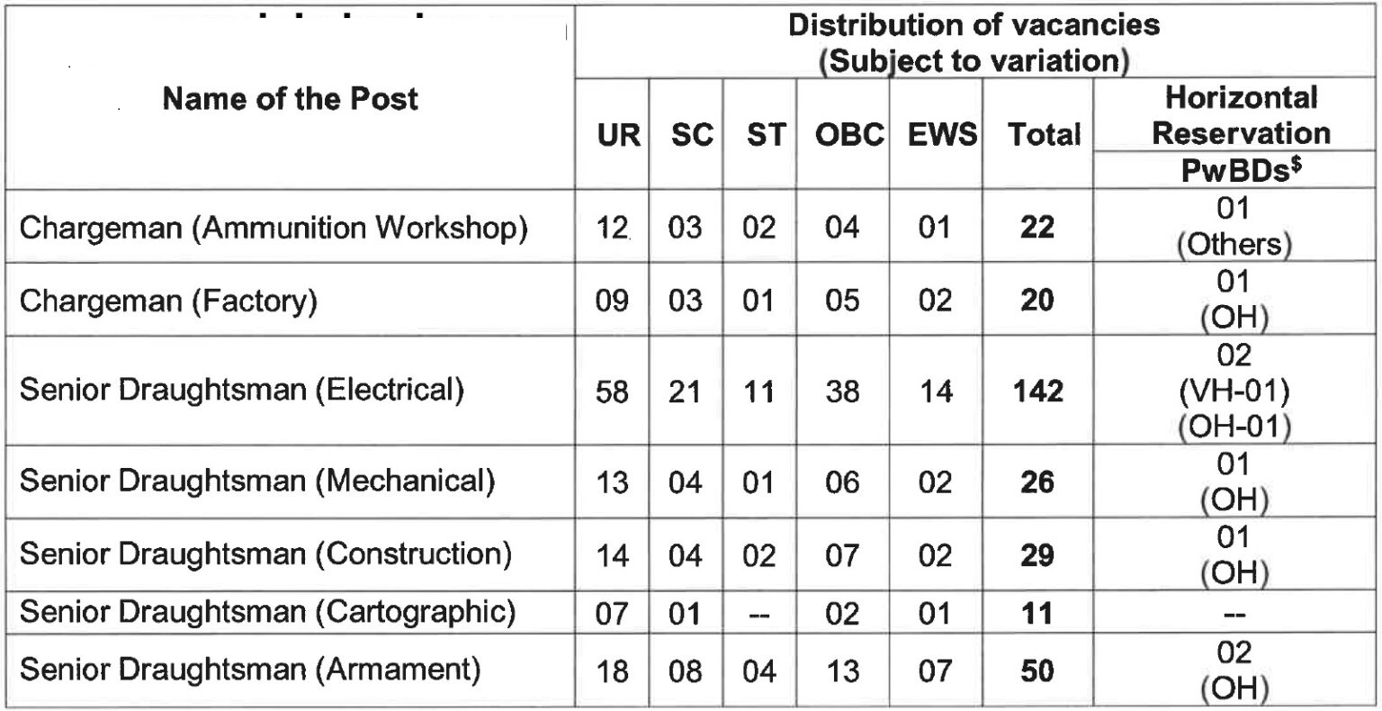 indian navy chargeman mate vacancy details
