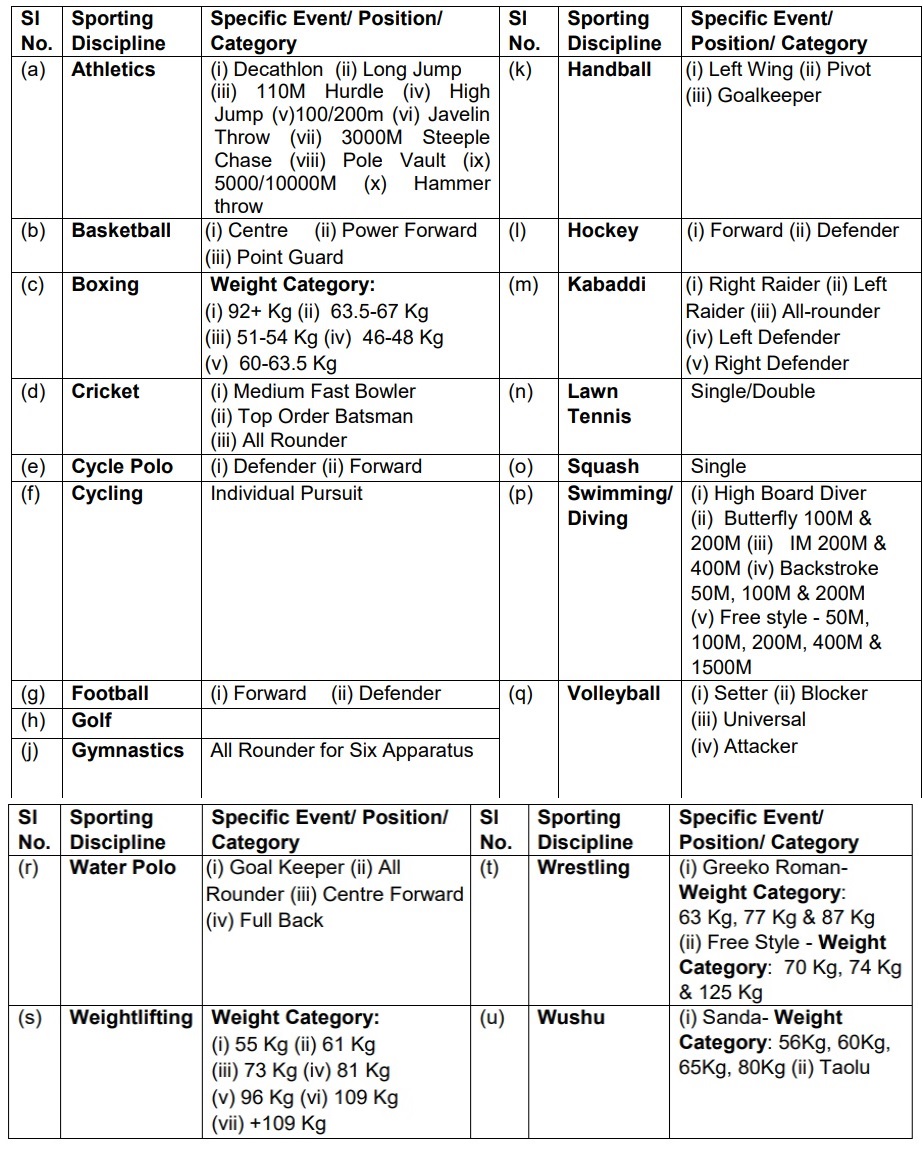 air force sports quota recruitment 2024