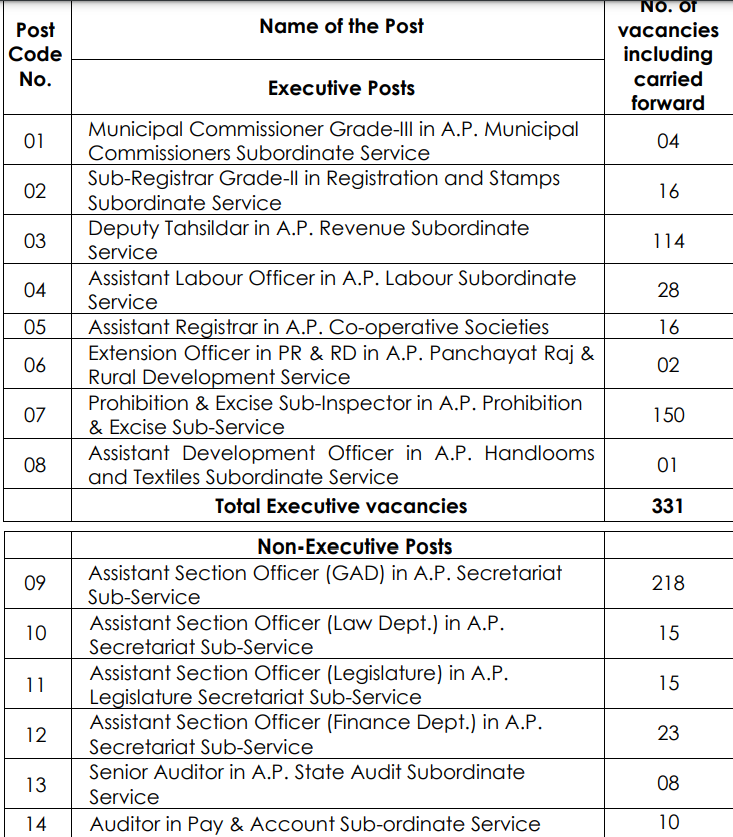 appsc group 2 notification jobs list 2024 part 1