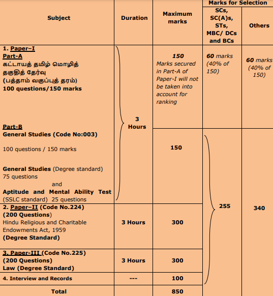 tnpsc 7a syllabus eo grade 1