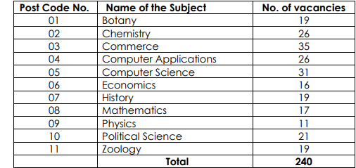Ap degree lecturer jobs notification