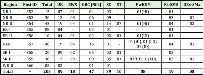 PGCIL-Junior-Technician-Trainee-Recruitment-Vacancy-Details