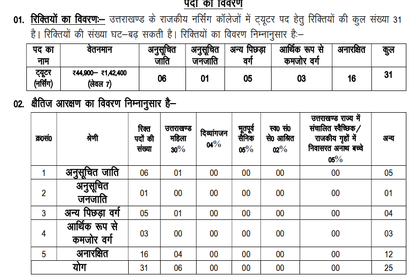 UKMSSB Nursing Tutor Recruitment 2023