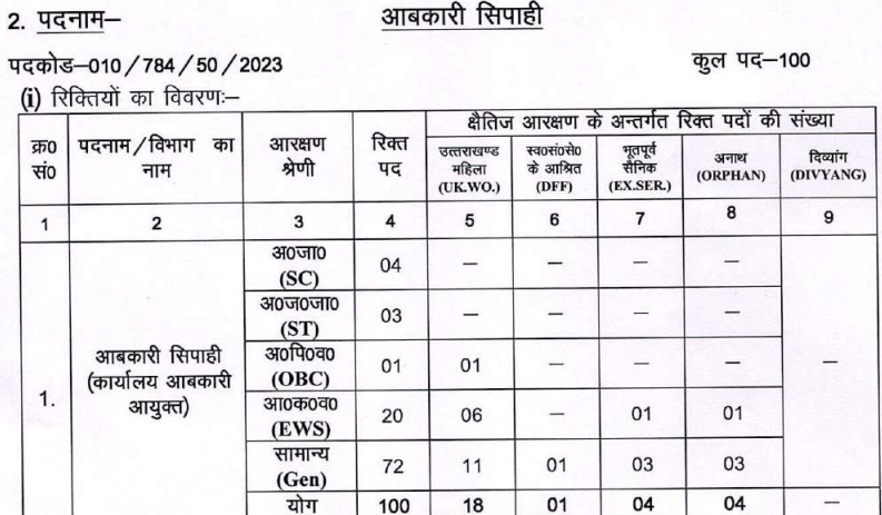 UKSSSC Inter Level excise constable vacancy