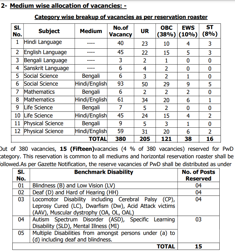 Andaman Tgt teacher Recruitment