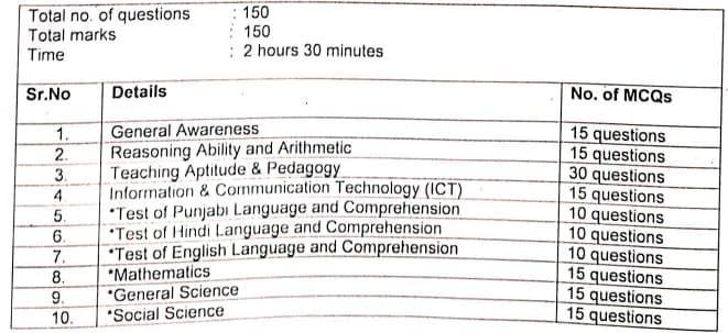 Chandigarh-NTT-Exam-Pattern-2024