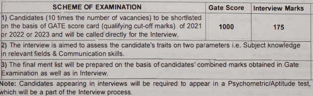 IB-ACIO-Grade-II-Scheme-of-Examination