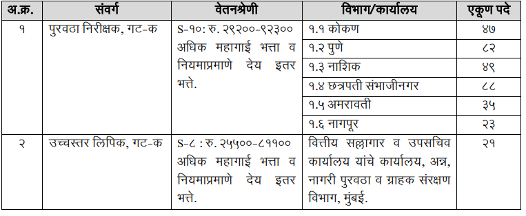 Maha Food Recruitment