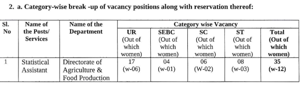 OSSSC Statistical Assistant vacancy 2024