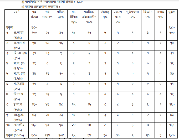 gmc nagpur group d vacancy