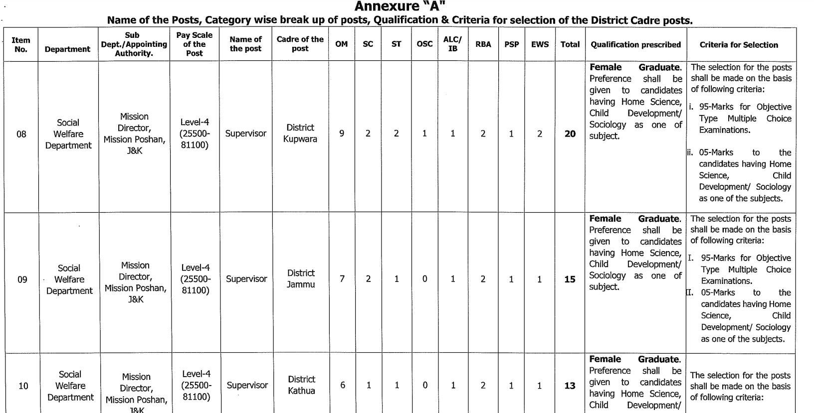 jkssb supervisor vacancy advt 2 0f 2023