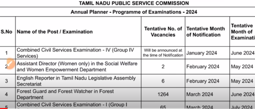 tn 1264 Forest Watcher & Forest Guard jobs notification