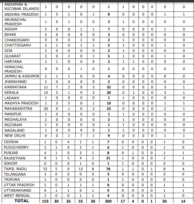 uiic assistant state wise vacancy