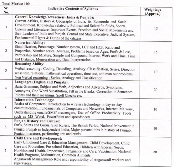 Punjab anganwadi supervisor syllabus