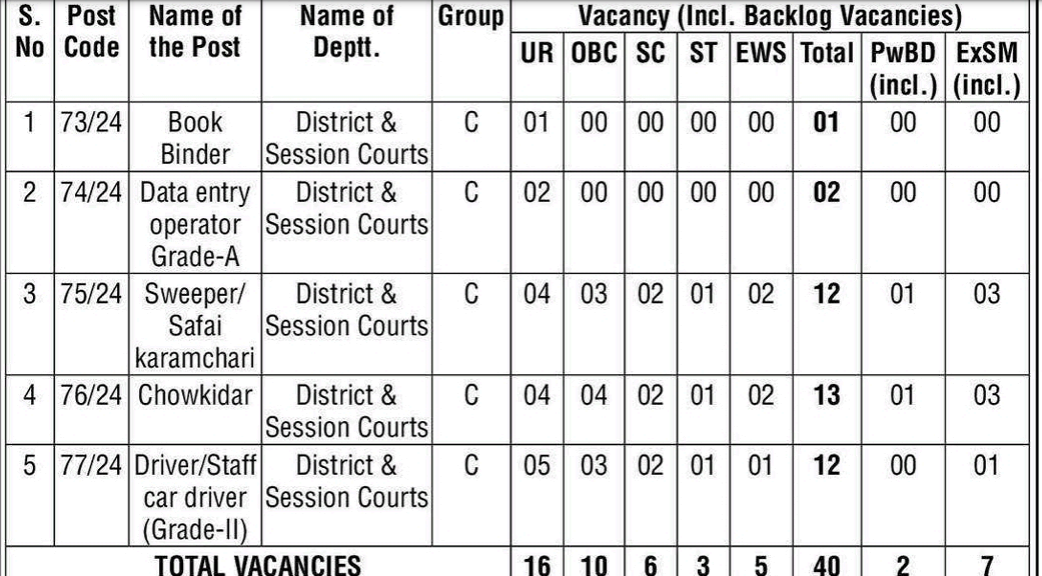 DSSSB Advt 7 of 2024