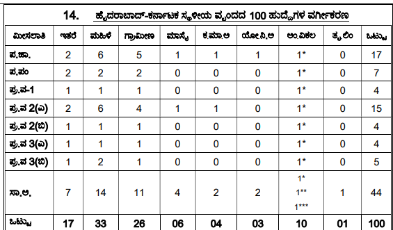 kpsc land surveyor hk jobs notification