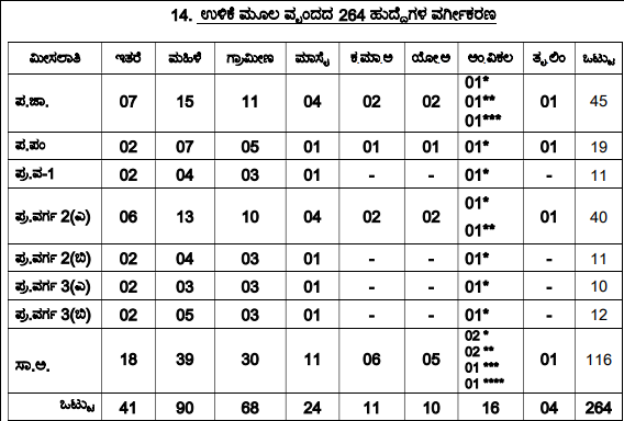 kpsc land surveyor jobs notification