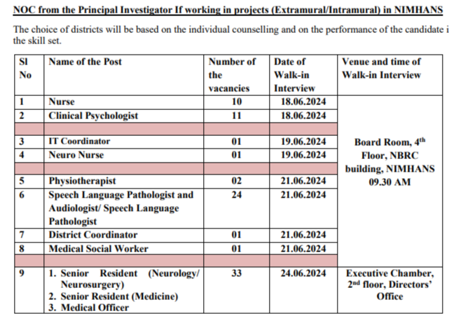 NIMHANS Staff Nurse walkin
