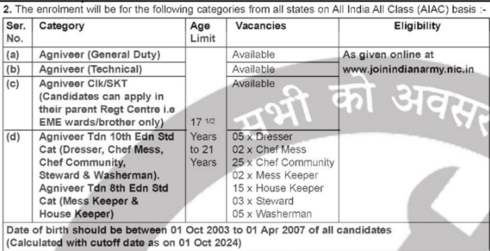 1 EME Centre, Secunderabad army uhq quota vacancy