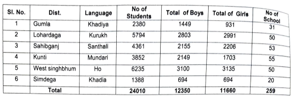 Jharkhand para teacher vacancy