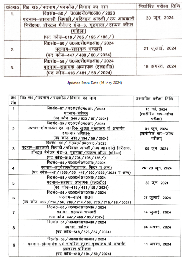 UKSSSC Exam Calendar 2024-25