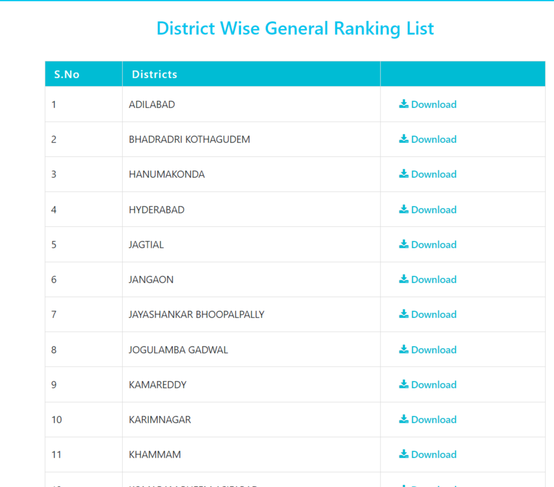 TGDSC telenagnaa dsc result district wise tgdsc-selections.aptonline.in