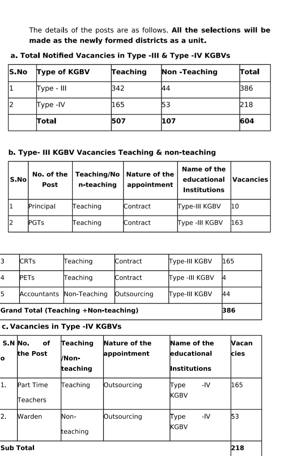 ap kgbv jobs notification part 2