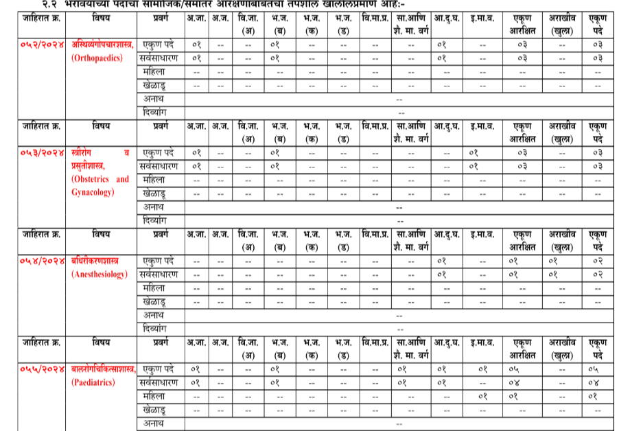 MPSC Assistant Professor Vacancies jan 2025