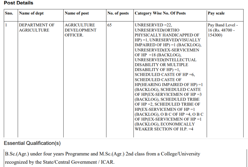 HPPSC ADO Recruitment 2025