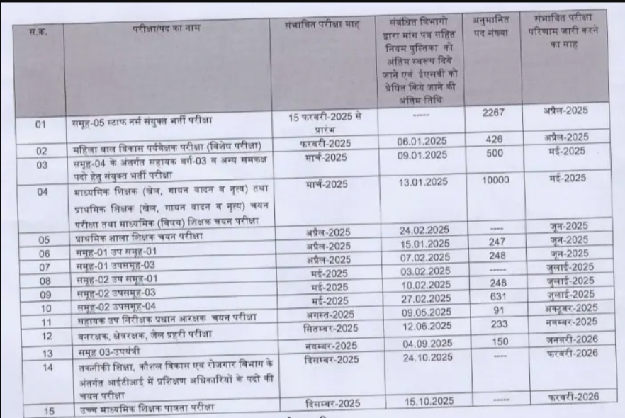 Mp vyapam calendar 1