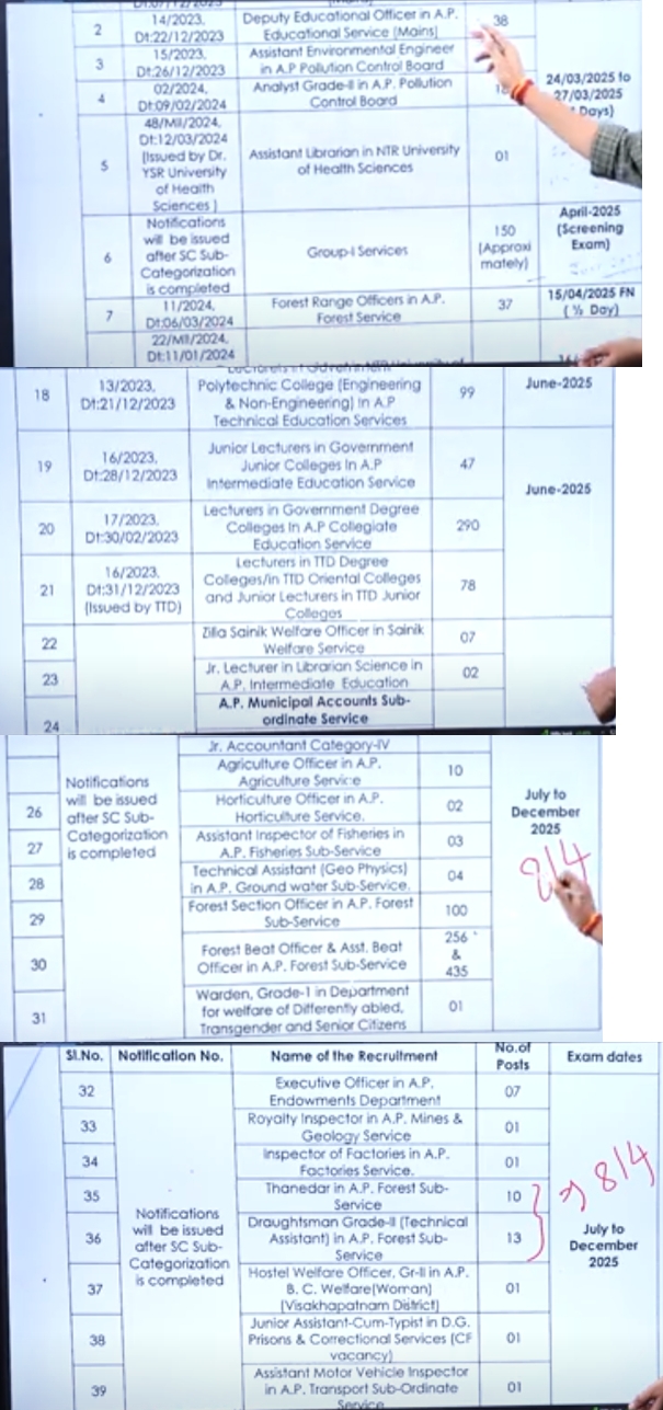 ap jobs calendar 2025